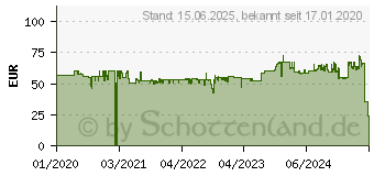 Preistrend fr Digitus 20.00m Schwarz Geschirmt, doppelt geschirmt (DA-73107)