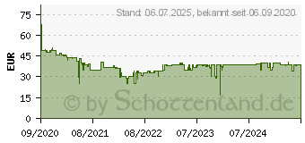 Preistrend fr Bosch Wasserkocher TWK3P421 DesignLine, 1,7 l, 2400 W