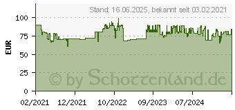 Preistrend fr Braun Dampfbgeleisen SI 5088 BK TexStyle 5 (SI5088BK)