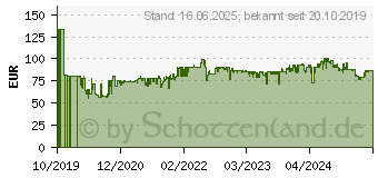 Preistrend fr Severin Milchaufschumer SM 3585 Spuma 500, 500 W 69551845 (SM3585)