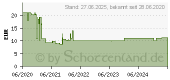 Preistrend fr Digitus DN-97666 19 Zoll Netzwerkschrank-Kabelfhrung 1 HE Grau