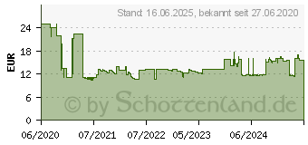 Preistrend fr Digitus DN-97668 - Kabelmanagement - Grau, RAL 7035 - 1U - 48.3 cm (19 )