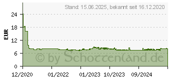 Preistrend fr Canon MC-G02 schwarz Resttintenbehlter 4589C003 (4589C001)