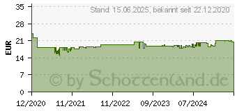 Preistrend fr Dymo 101 x 54mm Gelb 220 St. Versand-Etiketten, Namensschild-Etiketten (2133400)