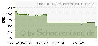 Preistrend fr Kyocera Toner TK-8365Y gelb (1T02YPANL0)