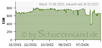 Preistrend fr Lancom WLC-30 - Wlan Controller bis zu 30 CAPs (61789)