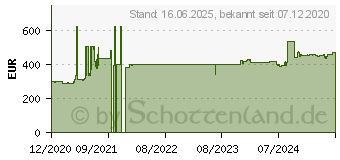 Preistrend fr Supermicro X12SCZ-F, So.1200, ATX, retail (MBD-X12SCZ-F-O)