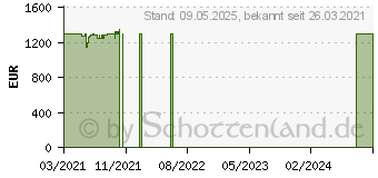 Preistrend fr Lenovo Yoga AIO 7 27ARH6 (F0FN000RGE)