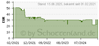 Preistrend fr Thermaltake TOUGHAIR 310 CPU-Khler (CL-P074-AL12BL-A)