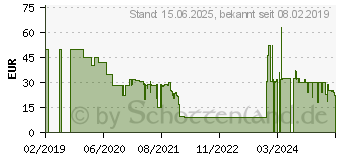 Preistrend fr Nacon GM-500ES Gaming