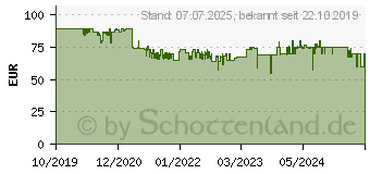 Preistrend fr Rapoo 9900M, Tastatur-Maus Set, Schwarz 00187096 (19347)