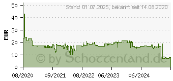 Preistrend fr Digitus DA-70620 Steckdosenleiste mit Schalter Schwarz, Wei 1St.