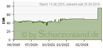 Preistrend fr KOLINK CITADEL Midi-Tower schwarz