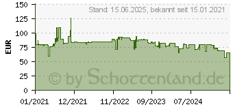 Preistrend fr Zyxel GS1100-24E V3 (GS1100-24E-EU0103F)