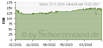 Preistrend fr Auerswald 90271 - Tastenerweiterung fr D-200/210/400/600, schwarz