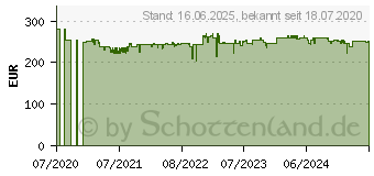 Preistrend fr Einhell TE-DH 32 SDS-Max-Abbruchhammer 1500W 32 J inkl. Koffer (4139099)