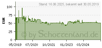 Preistrend fr WOLF-Garten Wolf Garten Power CUT RS 800V Astschere 75cm Amboss (73AGA010650)