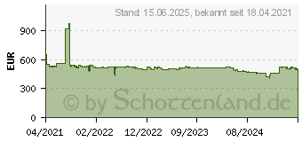 Preistrend fr Iiyama TF2234MC-B7AGB (EEK: F) TF2234MC-B6AGB