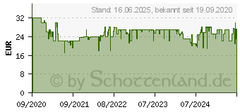 Preistrend fr Hasbro Gaming Das Spiel des Lebens Gesellschaftsspiel Mehrfarbig (F0800100)