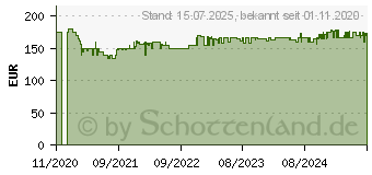 Preistrend fr GARDENA Wand-Schlauchbox RollUp XL (wei) 35 m (18632-20)