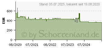 Preistrend fr EPOS EXPAND 80 (1000202)
