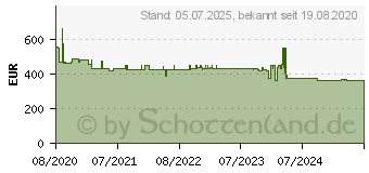 Preistrend fr EPOS Expand 80 Schwarz 5.0 (1000202)