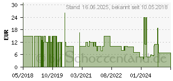 Preistrend fr Nacon GM-105 blau