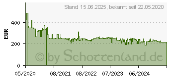 Preistrend fr Kyocera MK 3300 - Wartungskit - fr Ecosys M3655idn, M3660idn (1702TA8NL0)