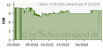 Preistrend fr Leitz Aktivkohlefilter Schwarz (2415106)