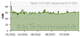 Preistrend fr HP OS2801 - Aktenvernichter, Partikelschnitt, 15l, P-4