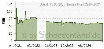 Preistrend fr GIGABYTE H410M H V2