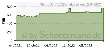 Preistrend fr Wortmann Terra Mobile 1516 (1220712)