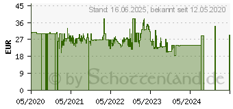 Preistrend fr Lenovo 600 Wireless Media Maus rechts RF Wireless Optisch 2400 DPI (GY50U89282)