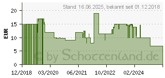 Preistrend fr Nacon GM-105 rot