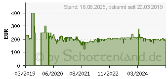 Preistrend fr Comfee MPPH-07CRN7 Klimagert Wei (Max. Raumgre: 25 m , EEK: A) (10000655)