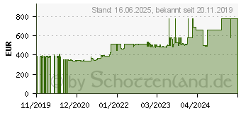 Preistrend fr Supermicro H11SSL-i retail AMD Sockel SP3 Serverboard (MBD-H11SSL-I-O)