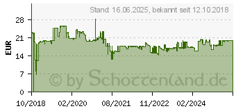 Preistrend fr NewStar NM-W60BLACK TV-Wandhalterung 25,4cm (10 ) - 76,2cm (30 ) Starr