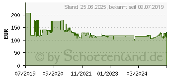 Preistrend fr TFA Dostmann AirCO2ntrol 5000 Kohlendioxid-Messgert (31.5008.02)