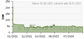 Preistrend fr Bea-fon SL645 Silver Line Grotastenklapp schwarz Silber Schwarz (SL645_EU001B)