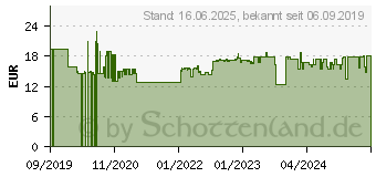 Preistrend fr FISCHER Meister-Box DuoPower kurz-lang + Schraube 150 teilig (540299)