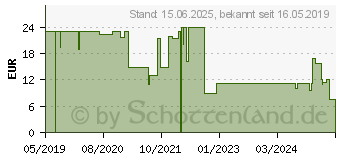 Preistrend fr cellularline USBDATAC2LMFI1MW Aufladekabel Wei (60664)