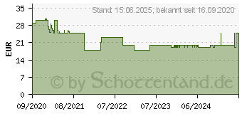 Preistrend fr JOY-iT - Hlle - Acryl - Schwarz - fr Raspberry Pi 4 Model B (RB-MULTIMEDIACASE01)