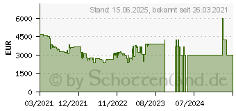 Preistrend fr Samsung 85-Zoll Neo QLED 4K QN85A (2021) (GQ85QN85AATXZG)