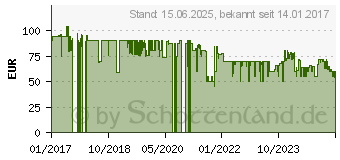 Preistrend fr SpeedLink Trailblazer Lenkrad- und Pedale-Set (SL-450500-BK)