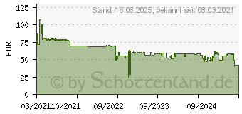 Preistrend fr Kyocera Toner TK-8365