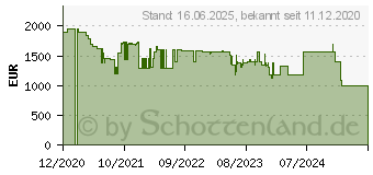 Preistrend fr Robomow Rasenmhroboter Robomow RK2000 , bis 2000 m Rasenflche 70335646 (22AKHAFB619)