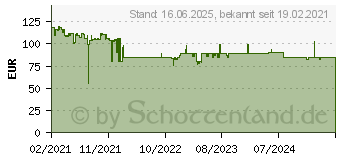 Preistrend fr Avermedia PW315