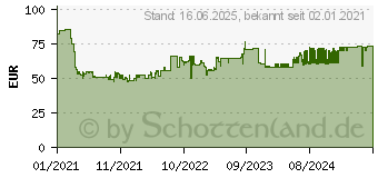 Preistrend fr Brennenstuhl 1169730101 Strom Verlngerungskabel 16A Orange 10.00m