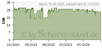 Preistrend fr HORI Dual Ladestation fr Controller (inkl. 2x Akku), Zubehr Xbox Series X, Schwarz (AB10-001U)