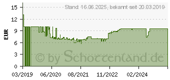 Preistrend fr Ravensburger Alle meine Farben (03007)